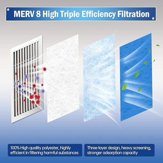 Dual-Color G3-G4 Low-Resistance Pre-Filter Media Roll Industrial